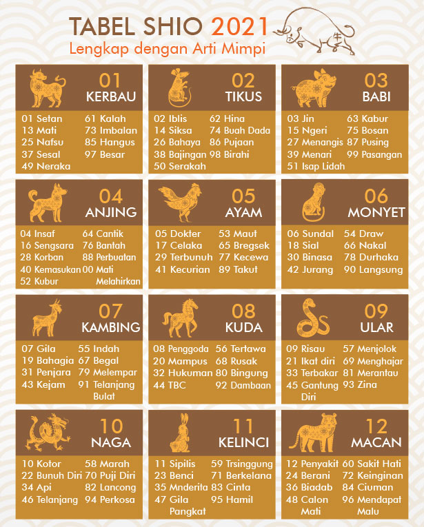 Tabel Shio Oovin